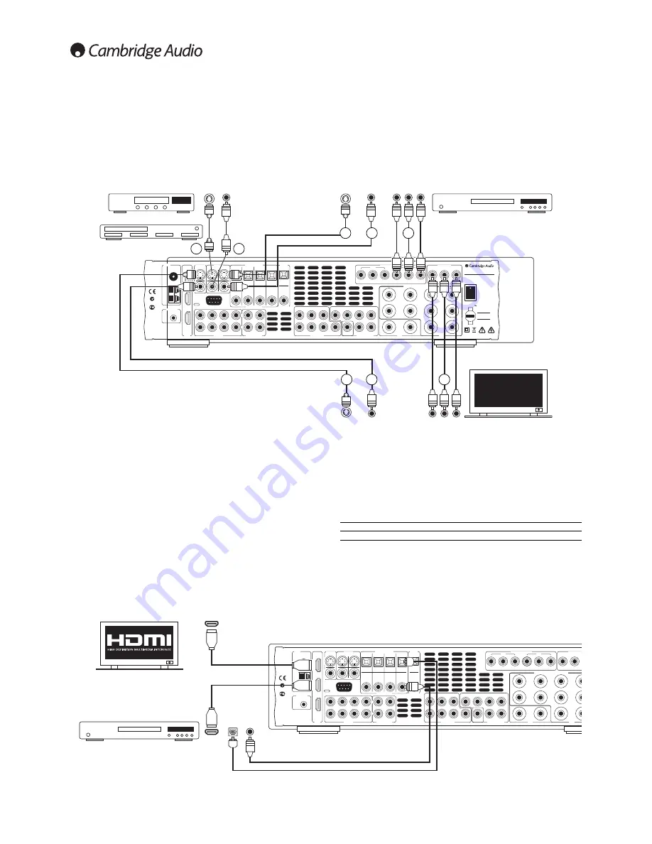 Cambridge Audio Azur 540R V3 Скачать руководство пользователя страница 10