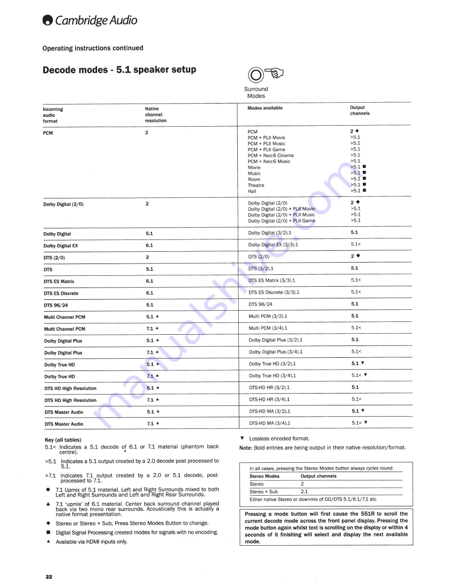 Cambridge Audio azur 551R Скачать руководство пользователя страница 22