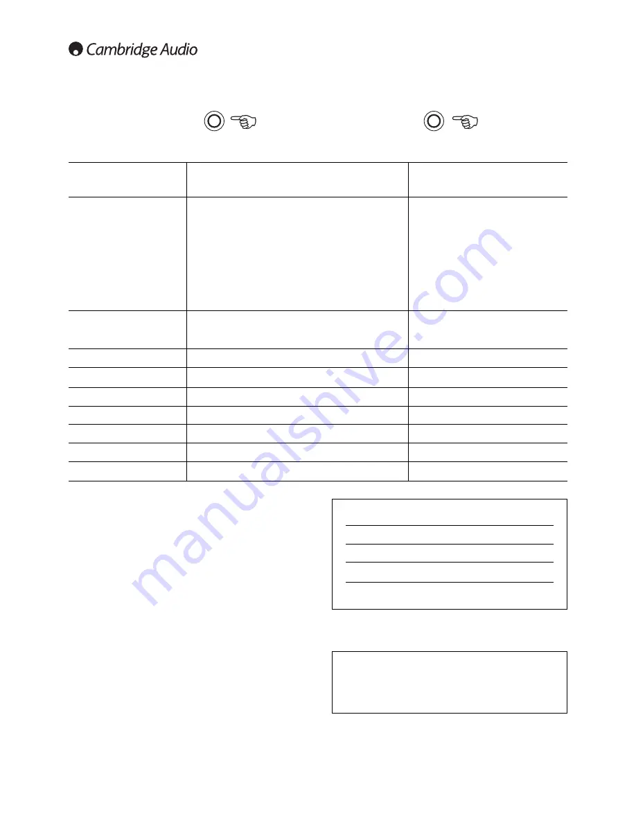 Cambridge Audio Azur 640R User Manual Download Page 20