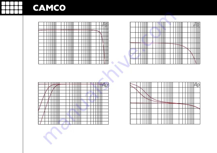 Camco D-POWER 2 Скачать руководство пользователя страница 27