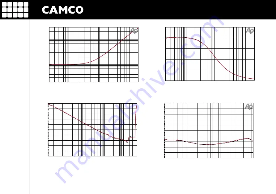 Camco D-POWER 2 User Manual Download Page 28