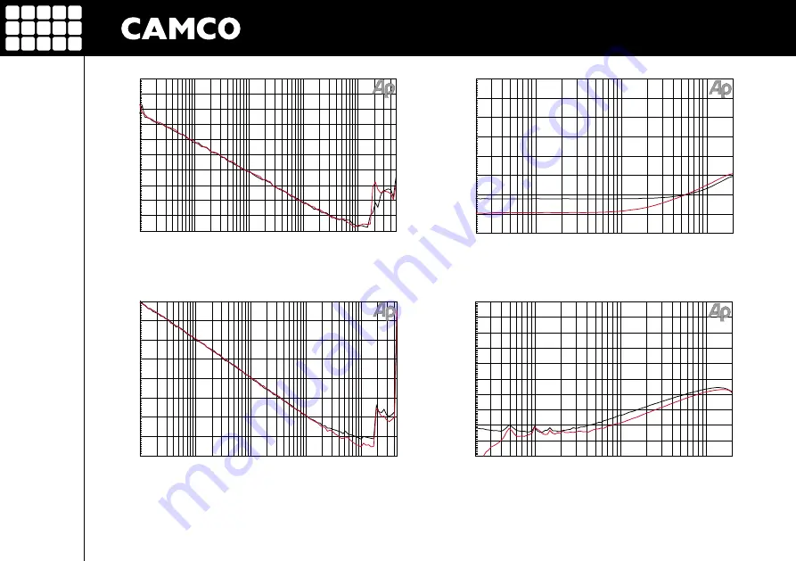 Camco D-POWER 2 User Manual Download Page 29