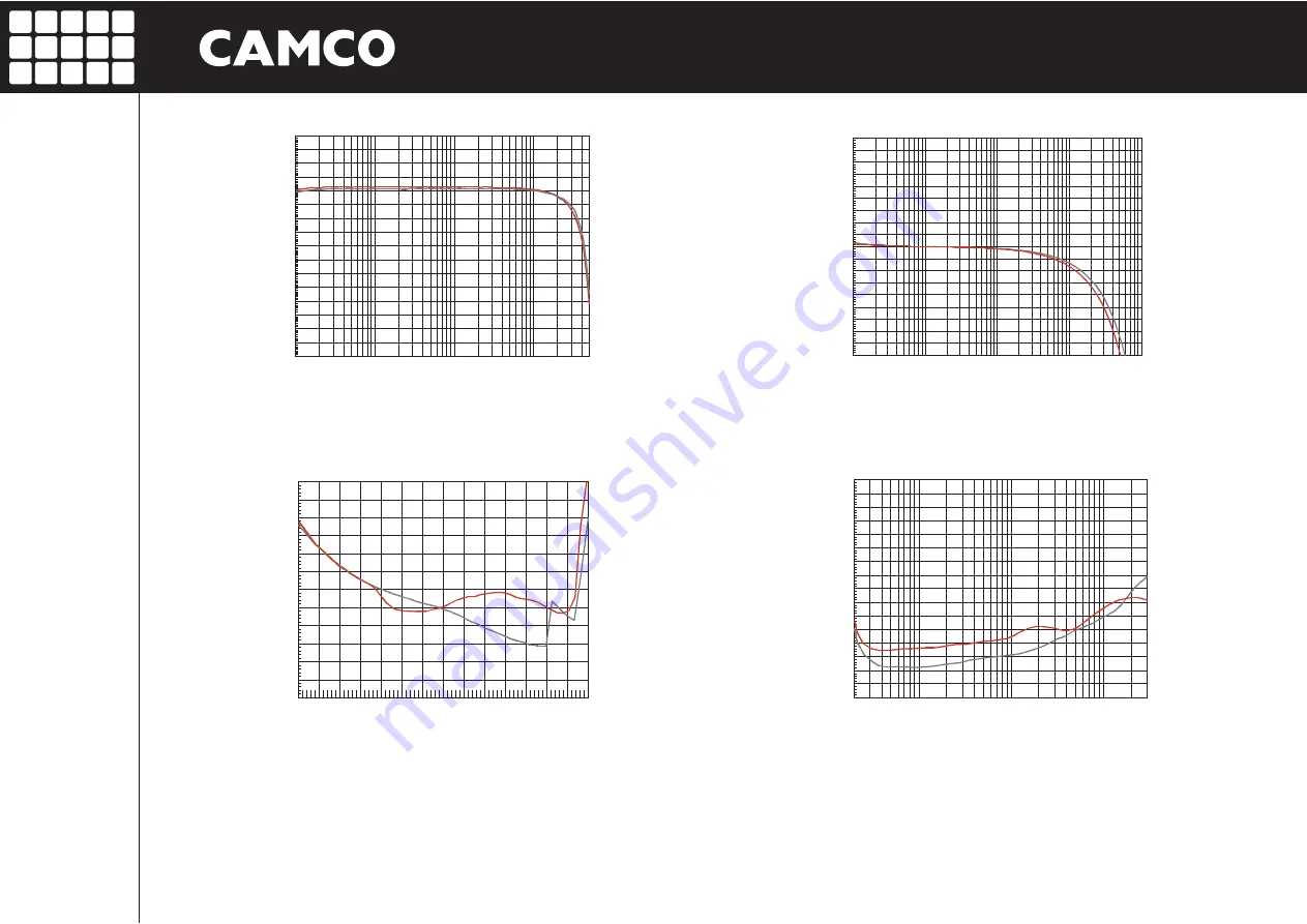 Camco Q-Power 10 Скачать руководство пользователя страница 26