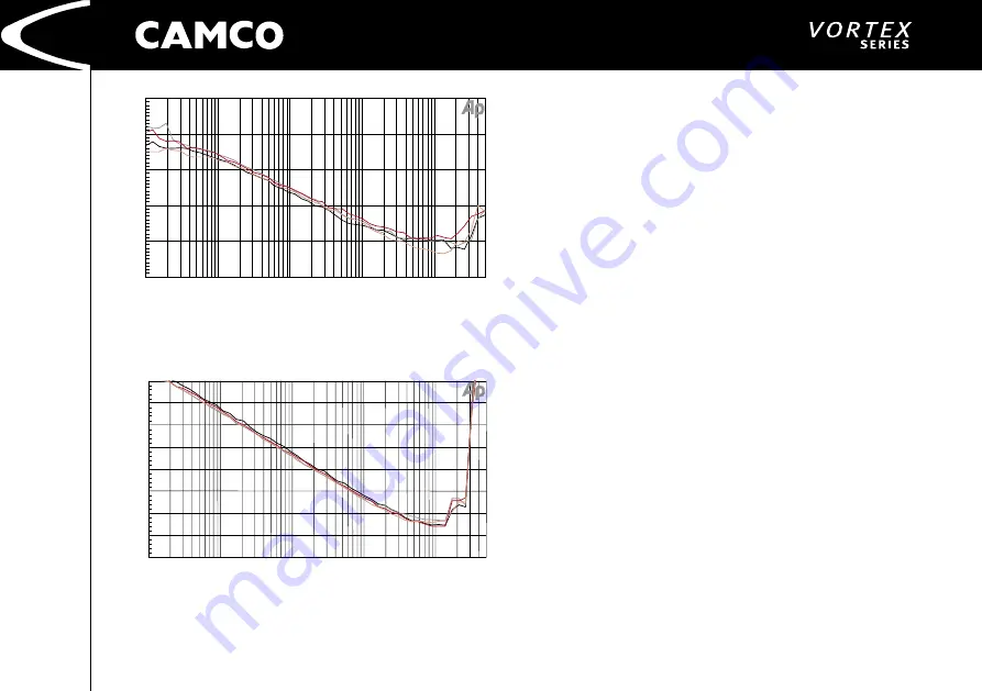 Camco VORTEX 3 QUADRO User Manual Download Page 35