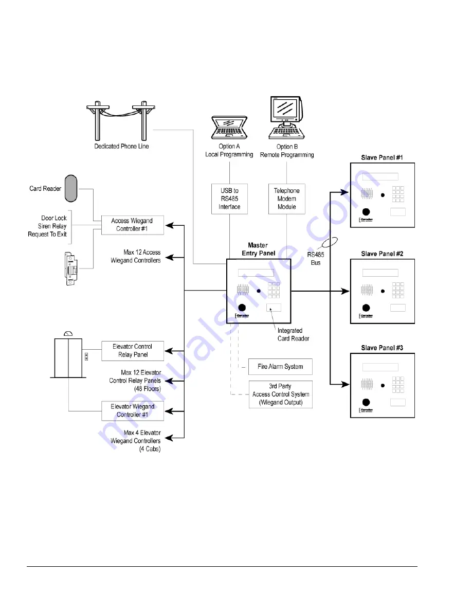 CAMDEN Invision TAC Series Installation Manual Download Page 7