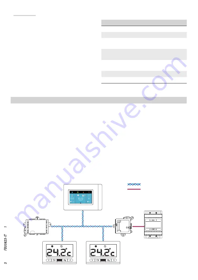 CAME BPT 67700120 Installation And Commissioning Manual Download Page 3