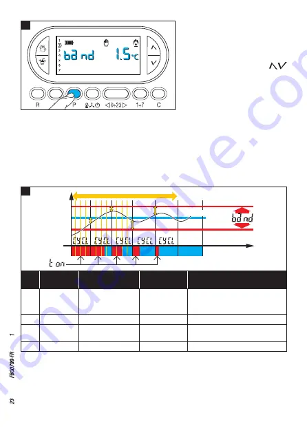 CAME BPT TH/450 Installation And Use Manual Download Page 79