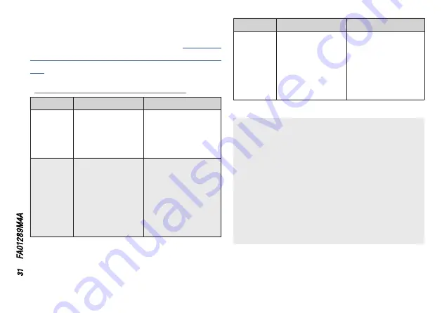 CAME RGSM001 Manual Download Page 31