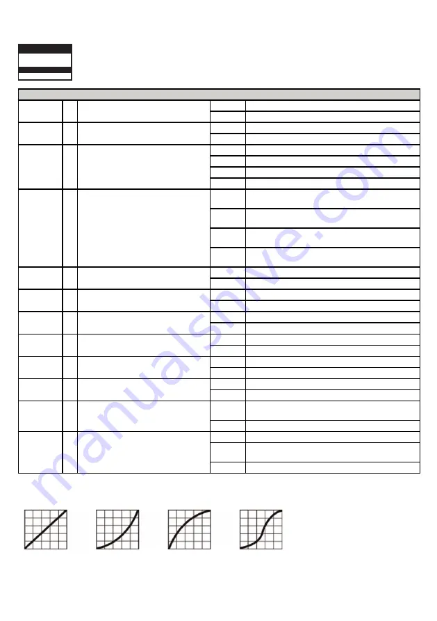 Cameo AURO SPOT CLAS100 User Manual Download Page 31