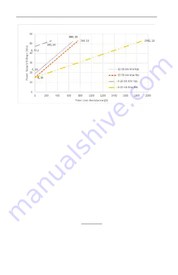 Cameron BARTON 764 User Manual Download Page 16