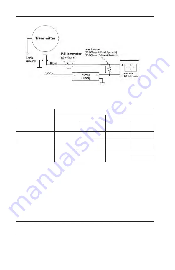 Cameron BARTON 764 User Manual Download Page 20