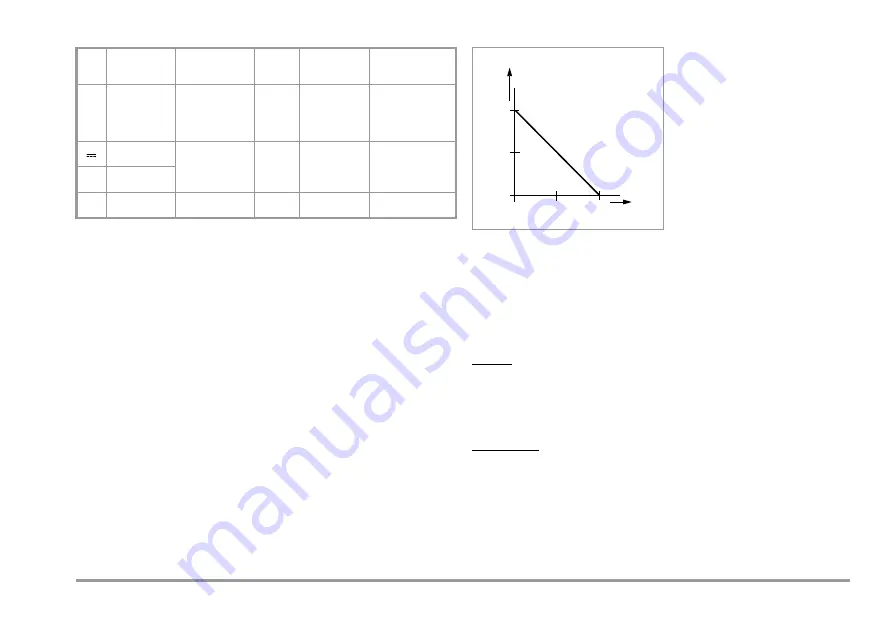 Camille Bauer GOSSEN METRAWATT GEOHM C Operating Instructions Manual Download Page 137