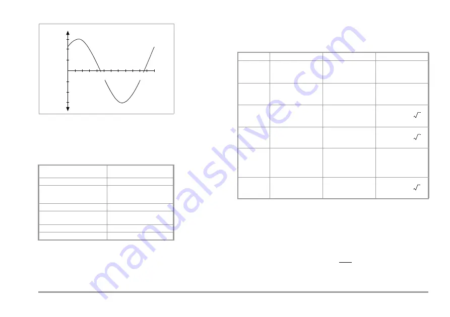 Camille Bauer GOSSEN METRAWATT GEOHM C Operating Instructions Manual Download Page 195