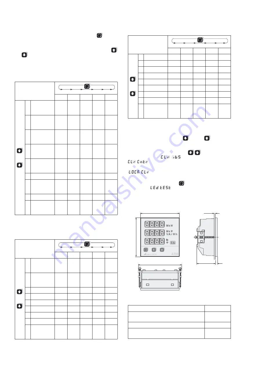 Camille Bauer SINEAX A 200 Operating Instructions Manual Download Page 4