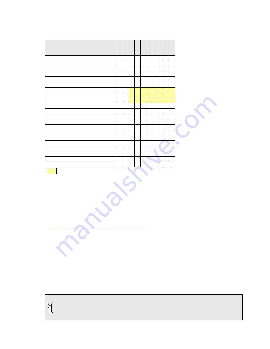 Camille Bauer SINEAX AM2000 Device Handbook Download Page 43