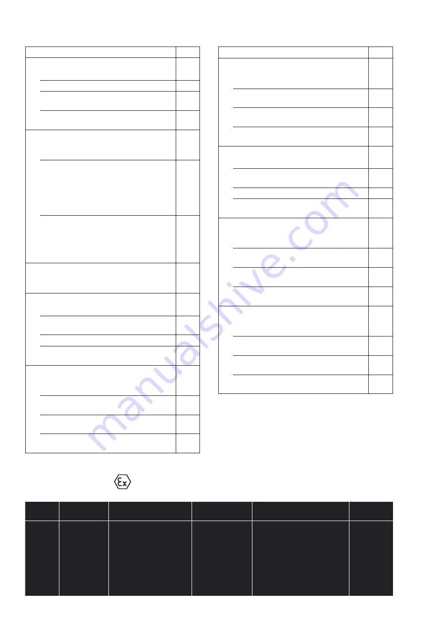 Camille Bauer SINEAX C 402-1 Operating Instructions Manual Download Page 20