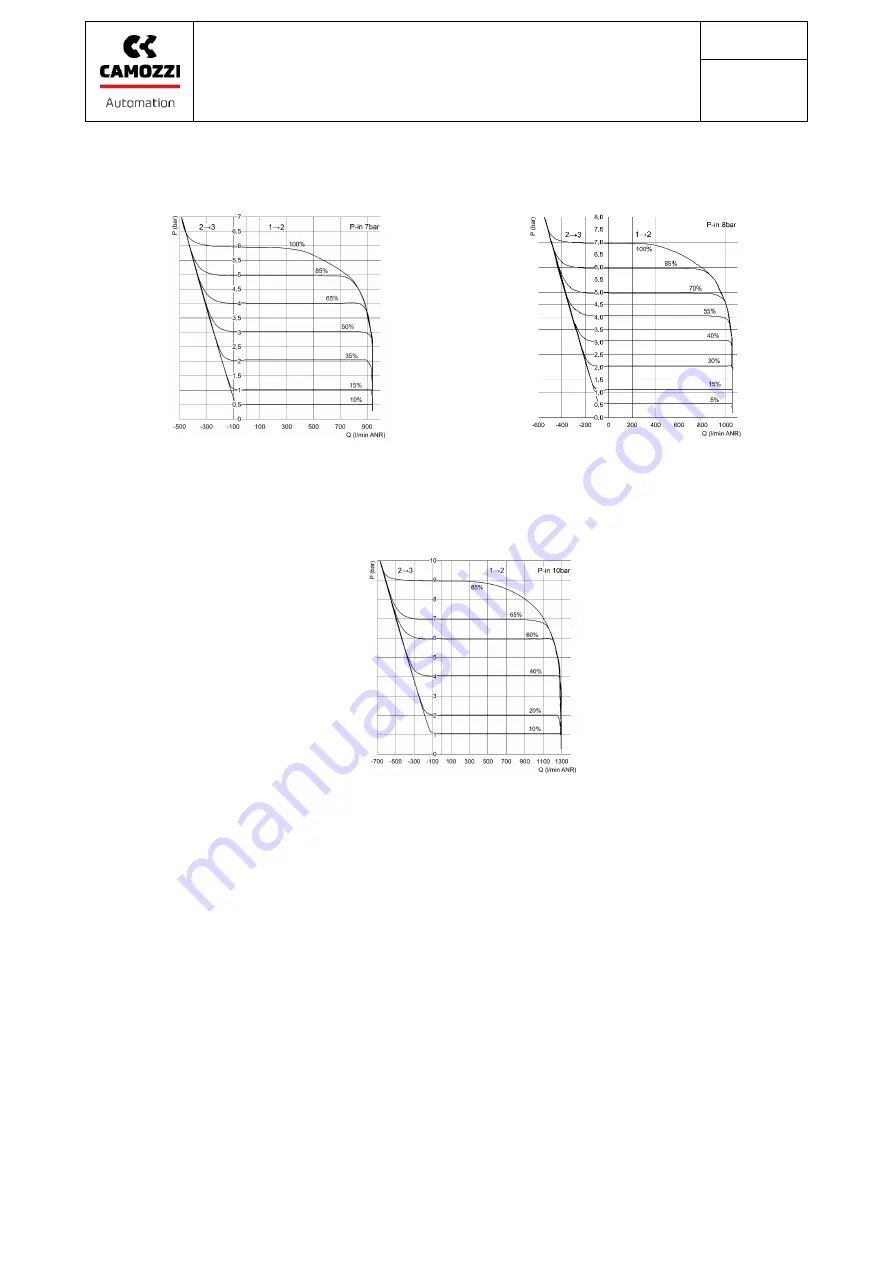 Camozzi PME Series Operation And Maintenance Instruction Download Page 10