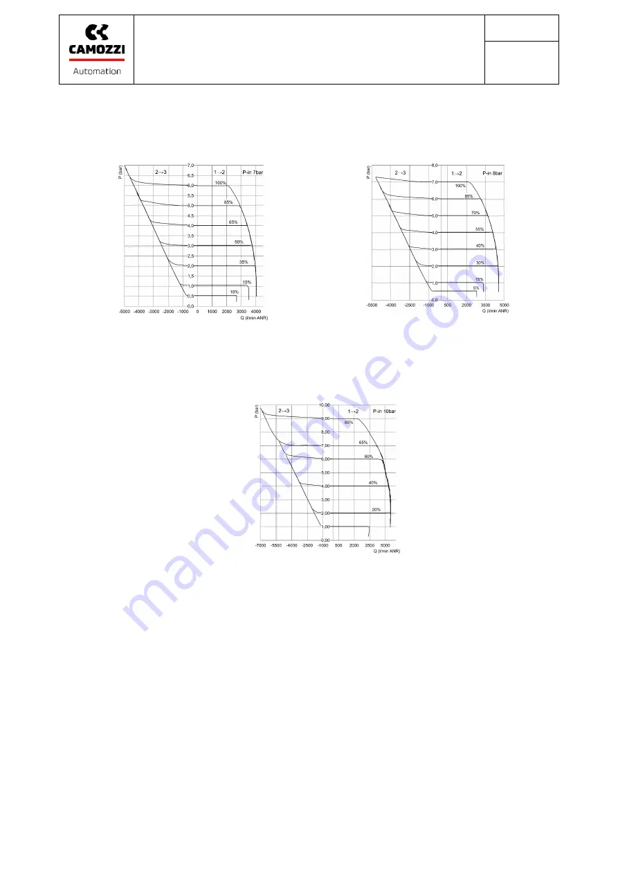 Camozzi PME Series Operation And Maintenance Instruction Download Page 13