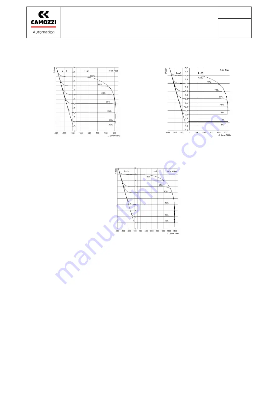 Camozzi PME Series Operation & Maintenance Instructions Manual Download Page 11