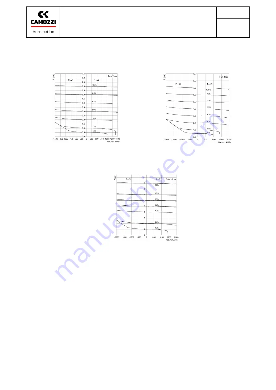 Camozzi PME Series Operation & Maintenance Instructions Manual Download Page 13