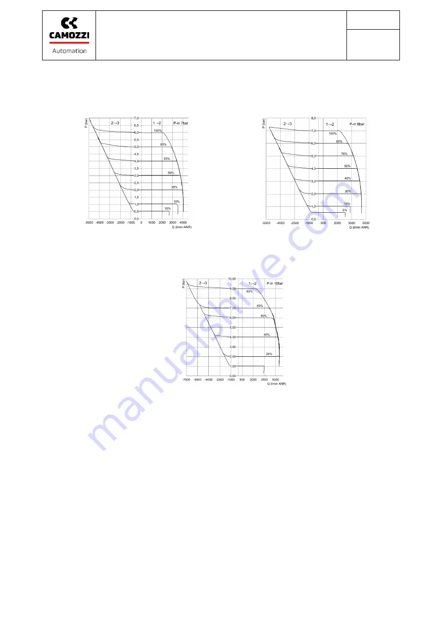 Camozzi PME Series Operation & Maintenance Instructions Manual Download Page 14