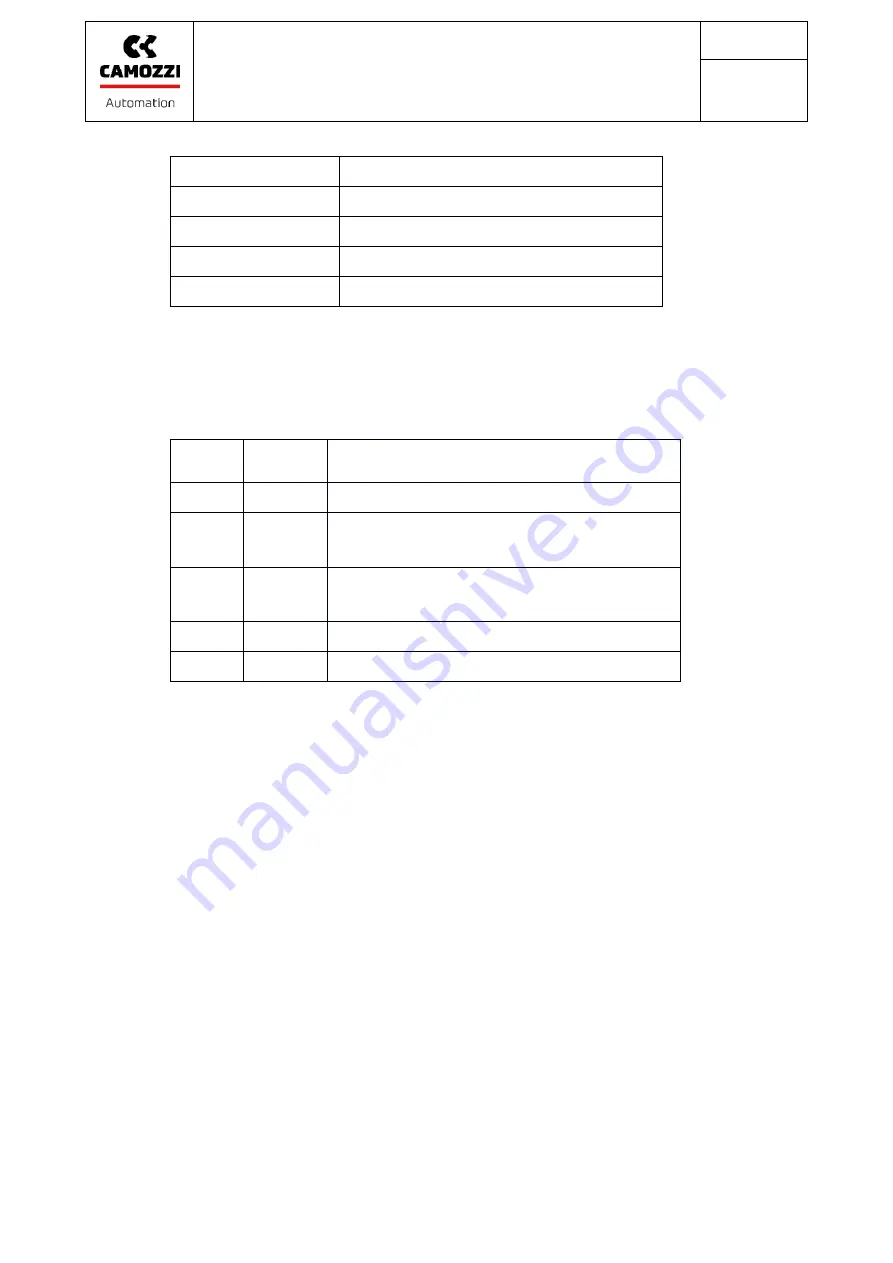 Camozzi PME Series Operation & Maintenance Instructions Manual Download Page 41