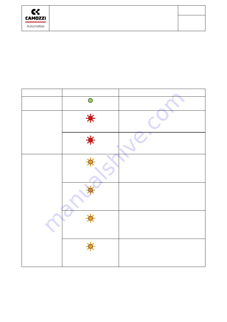 Camozzi PME Series Operation & Maintenance Instructions Manual Download Page 61