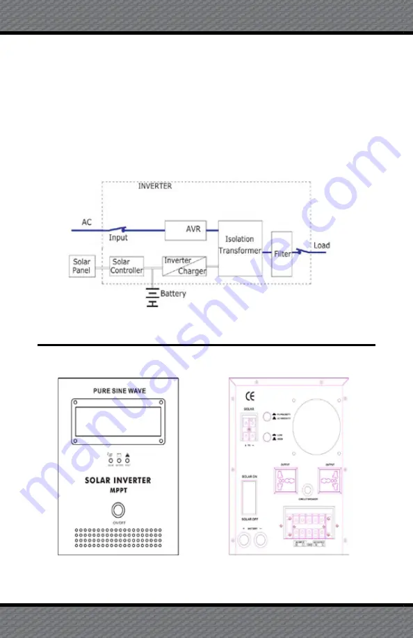 Camp Power SIM-700 User Manual Download Page 9