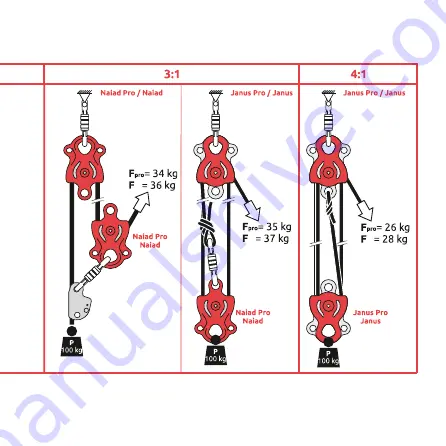 CAMP Andry Manual Download Page 13