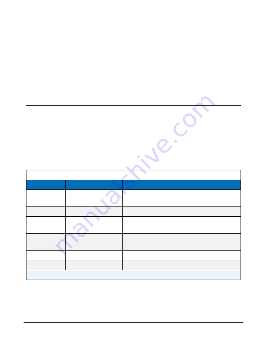 Campbell 03002 Product Manual Download Page 10