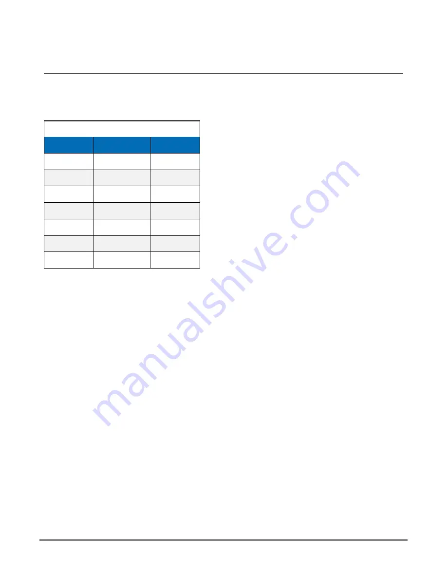 Campbell 03002 Product Manual Download Page 21