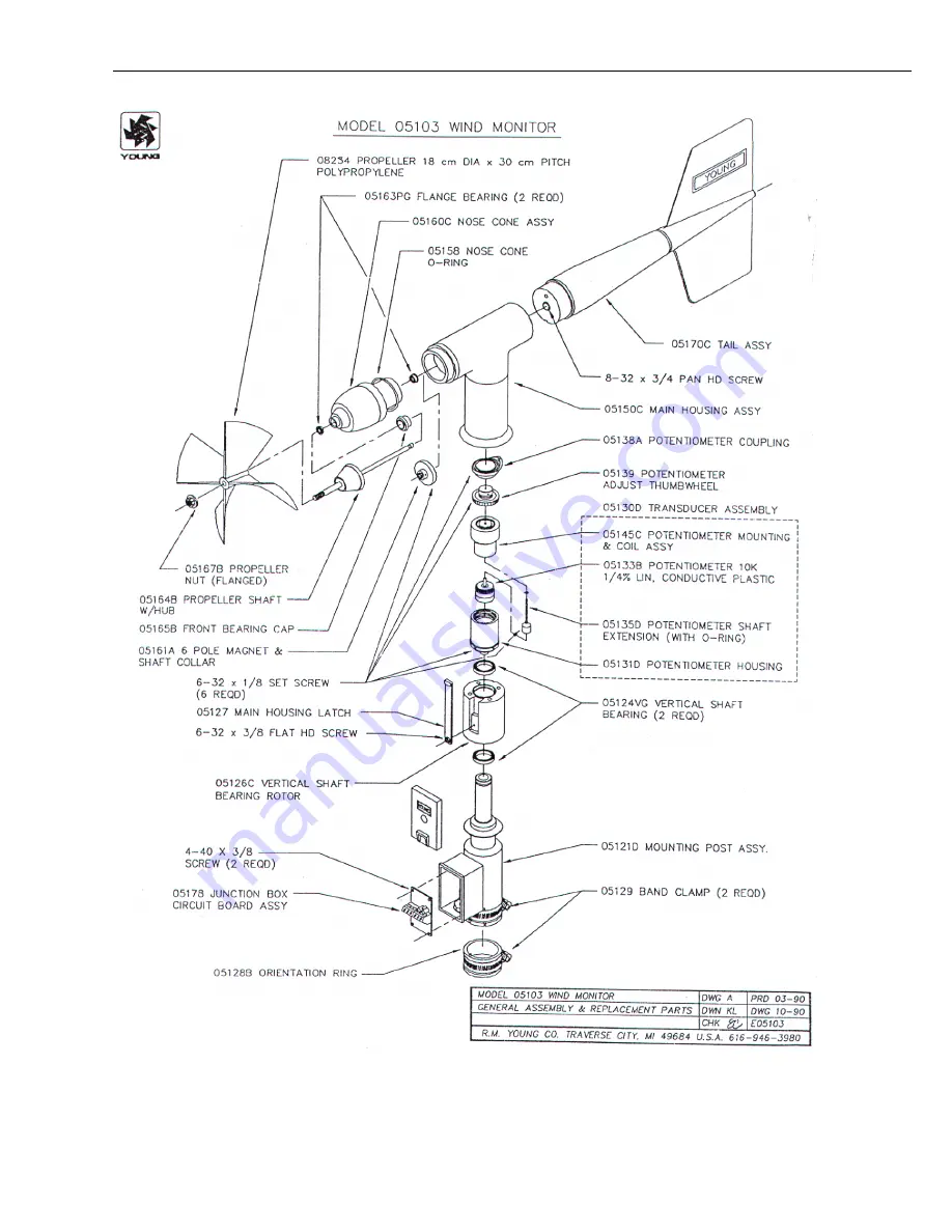 Campbell 05103 User Manual Download Page 28