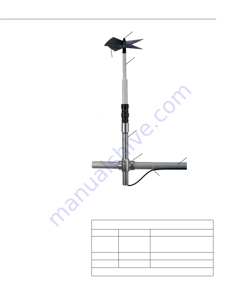 Campbell 27106T Instruction Manual Download Page 17