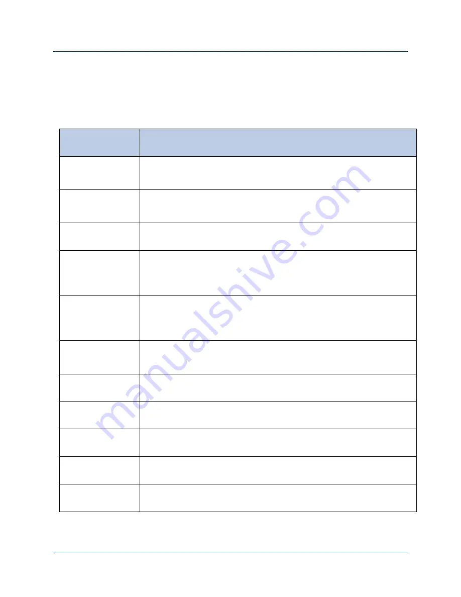 Campbell AGPS Base Station Installation Manual Download Page 15