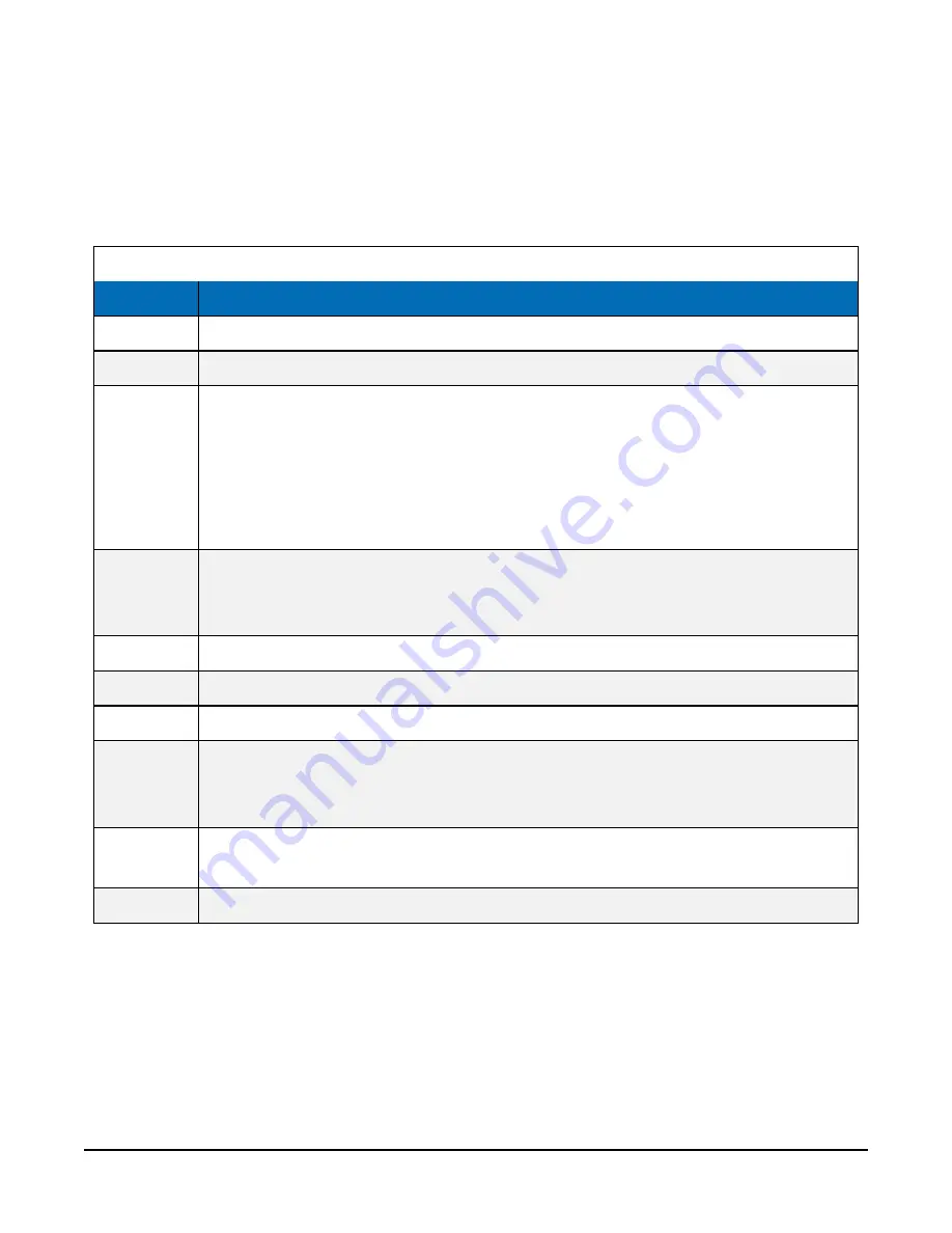 Campbell AL205R Product Manual Download Page 5