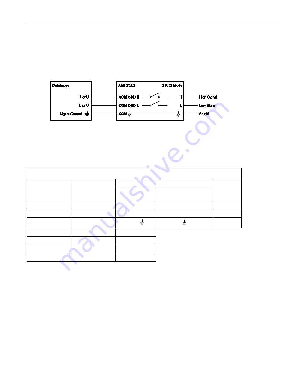 Campbell AM16B Product Manual Download Page 29