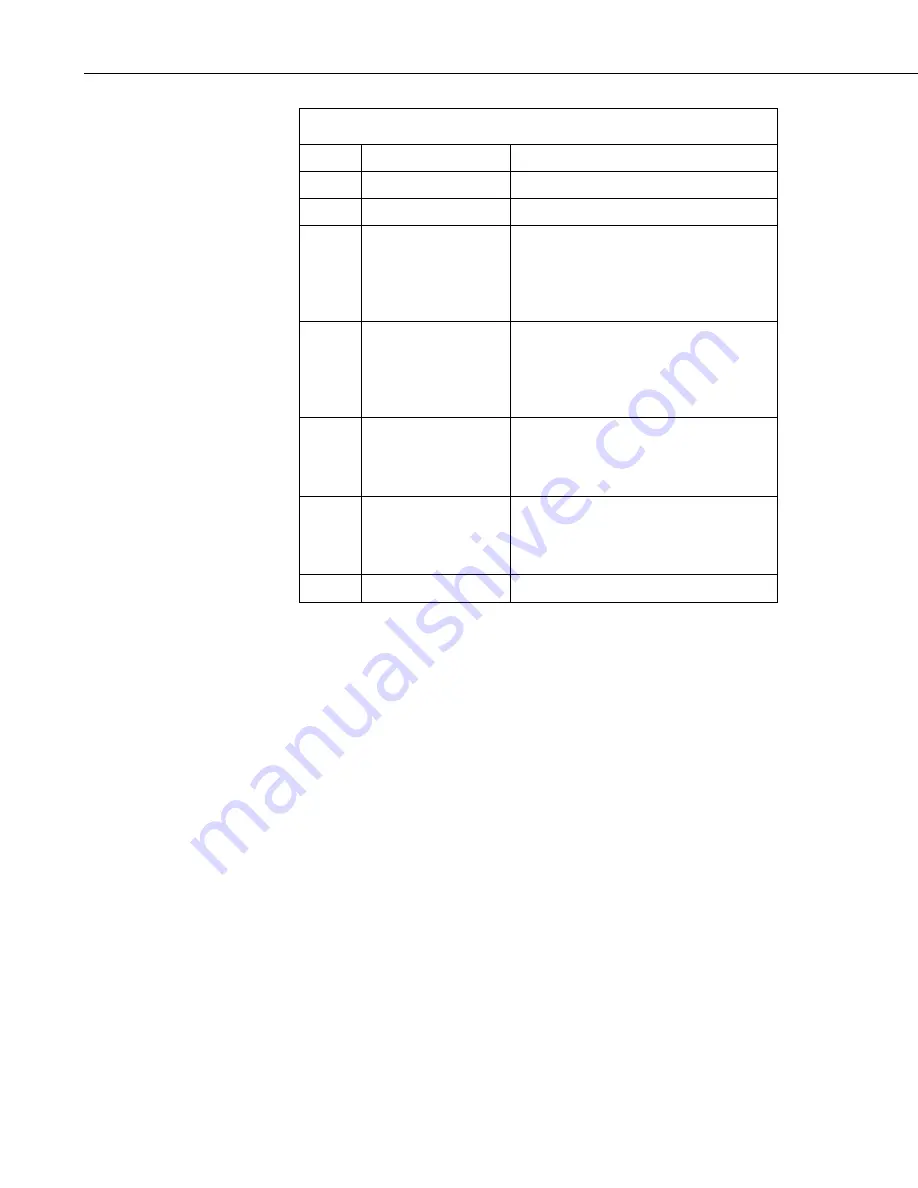 Campbell CC5MPXWD Instruction Manual Download Page 28