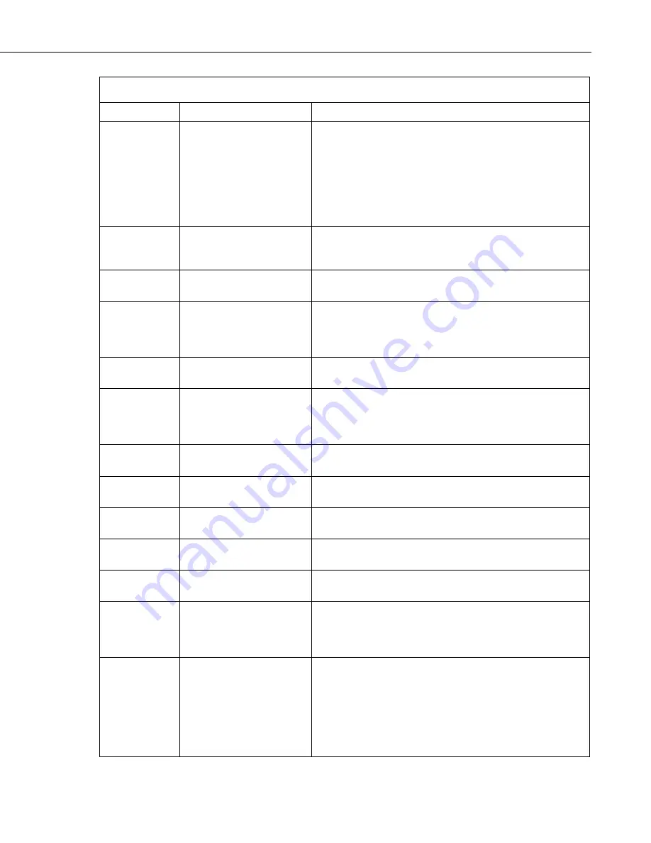 Campbell CC5MPXWD Instruction Manual Download Page 71