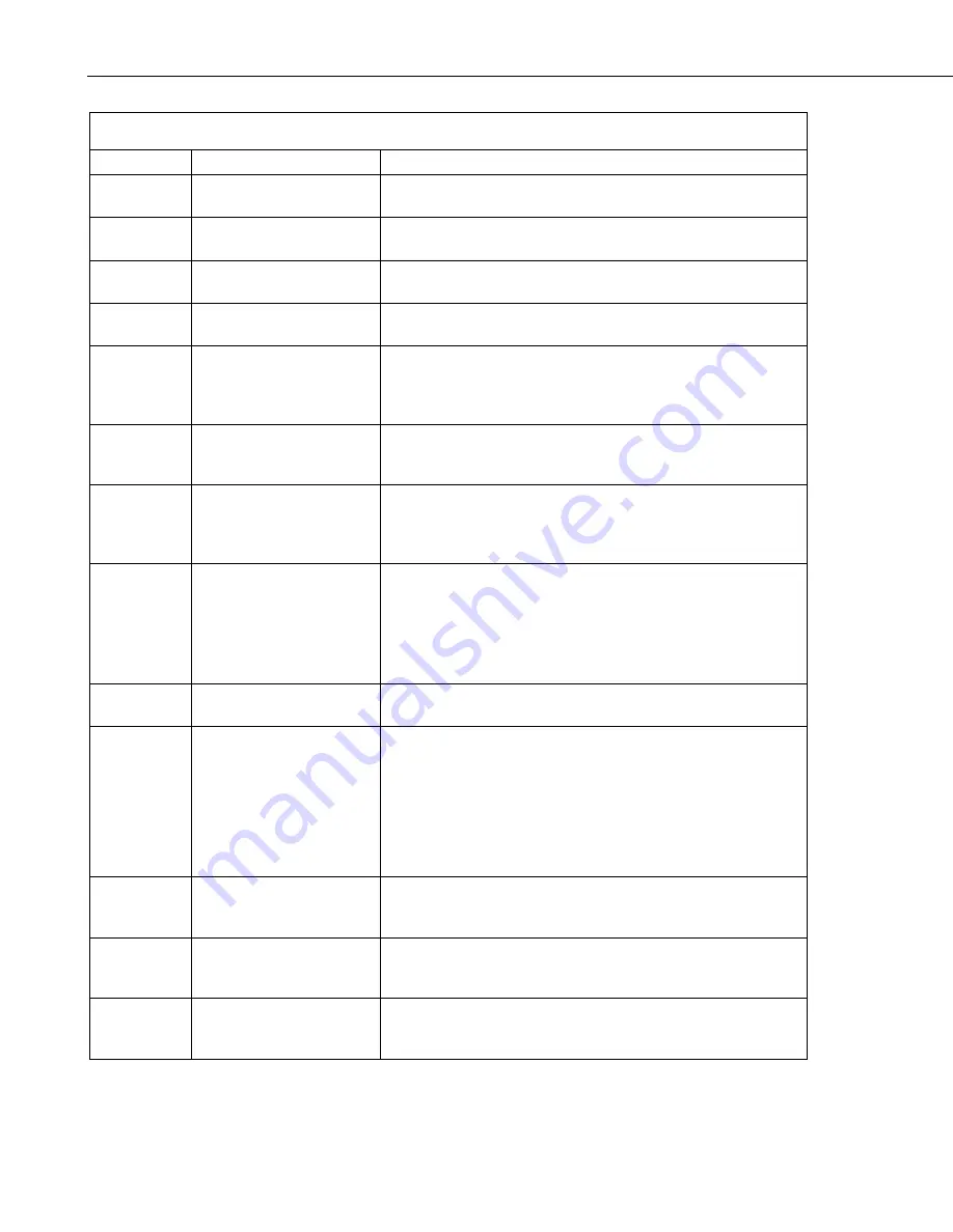 Campbell CC5MPXWD Instruction Manual Download Page 76