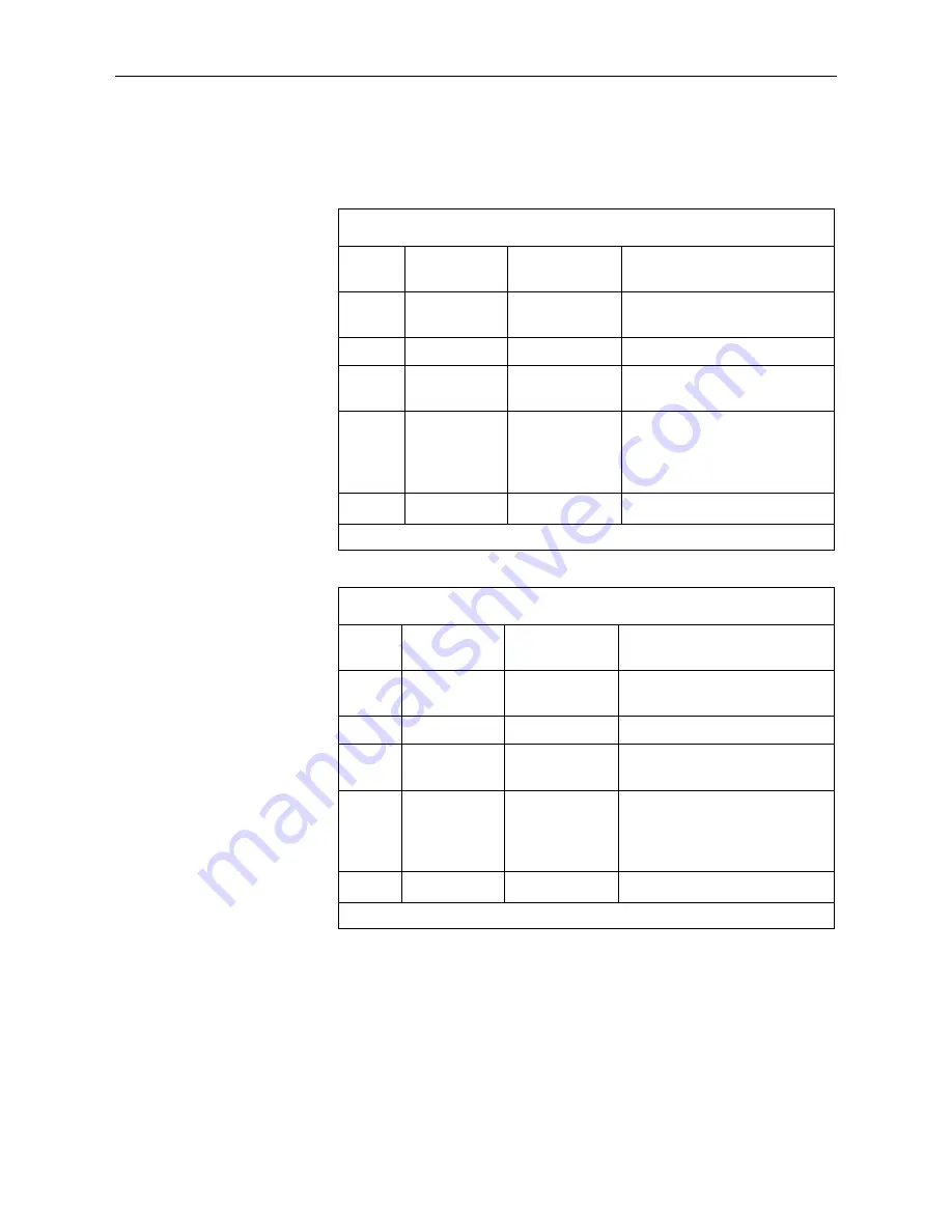 Campbell CMP10 Product Manual Download Page 36