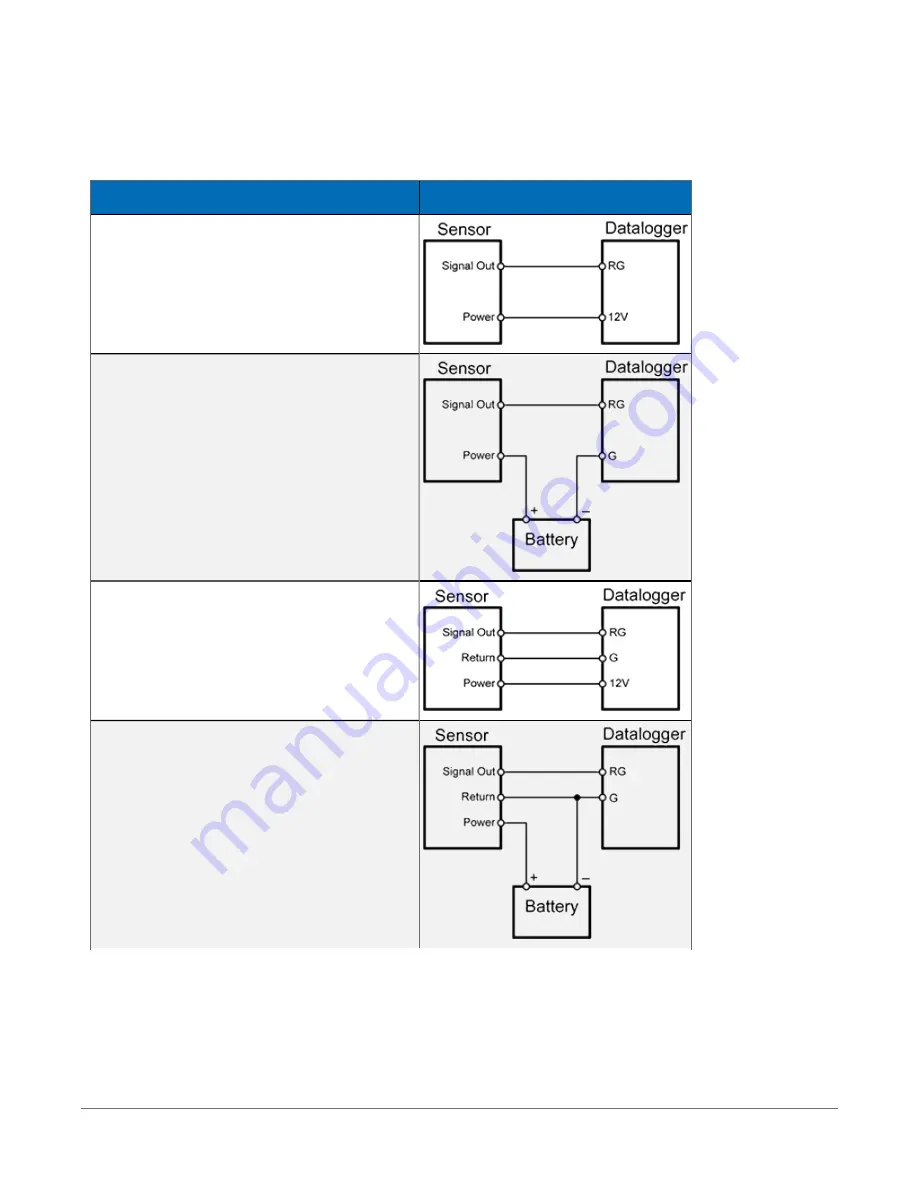 Campbell CR1000X Product Manual Download Page 78