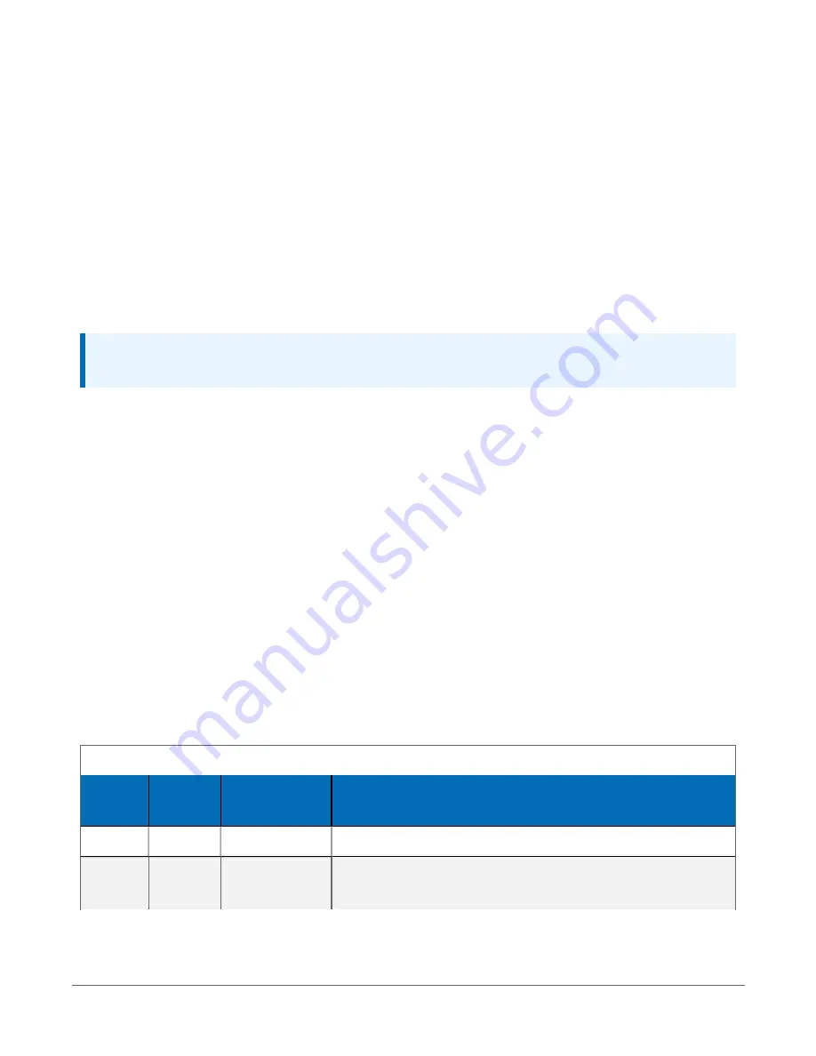 Campbell CR6 Series Product Manual Download Page 32