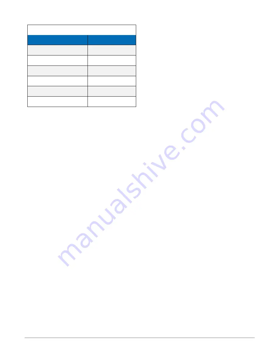 Campbell CR6 Series Product Manual Download Page 74