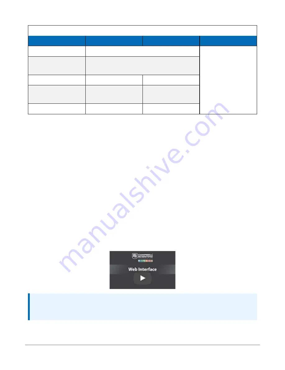 Campbell CR6 Series Product Manual Download Page 131