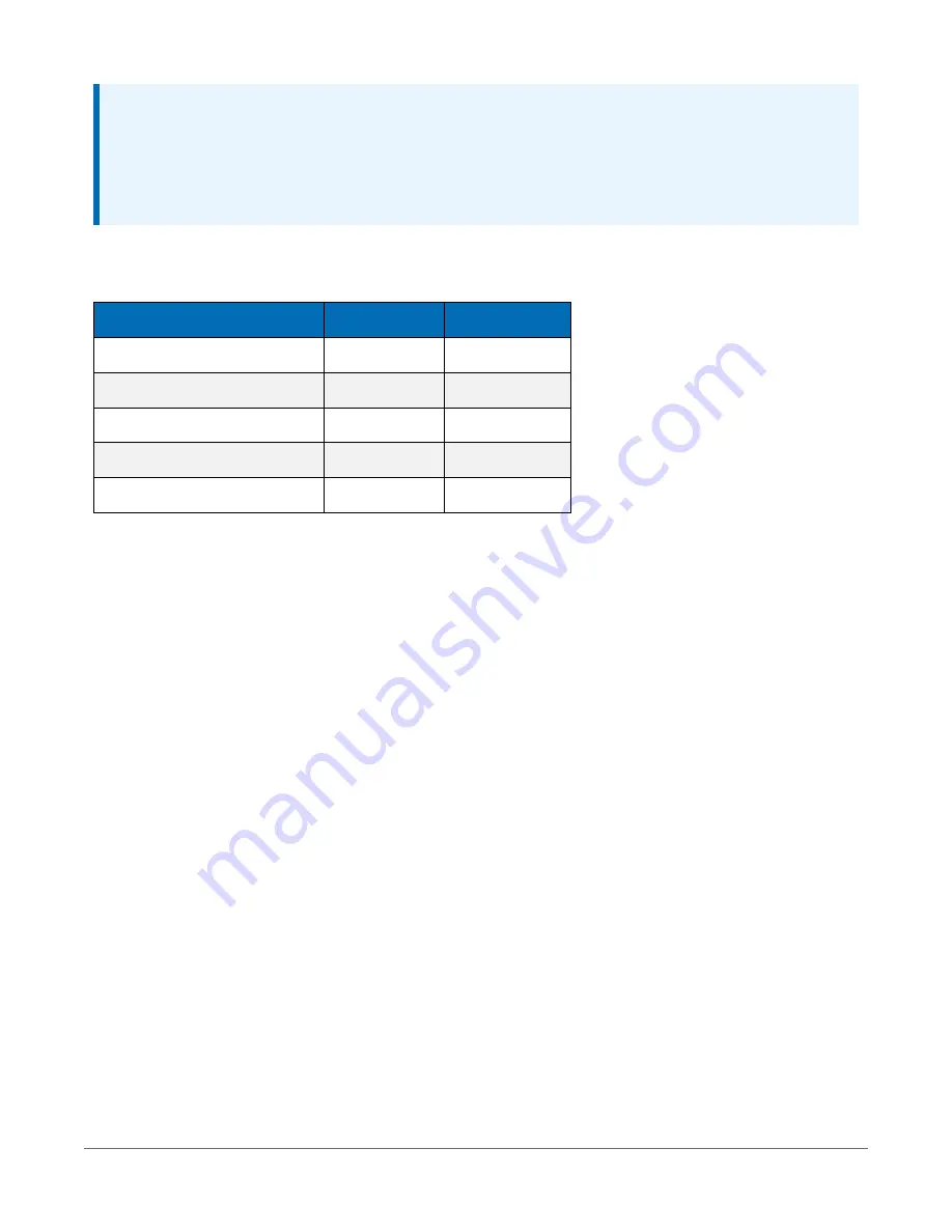 Campbell CR6 Series Product Manual Download Page 241