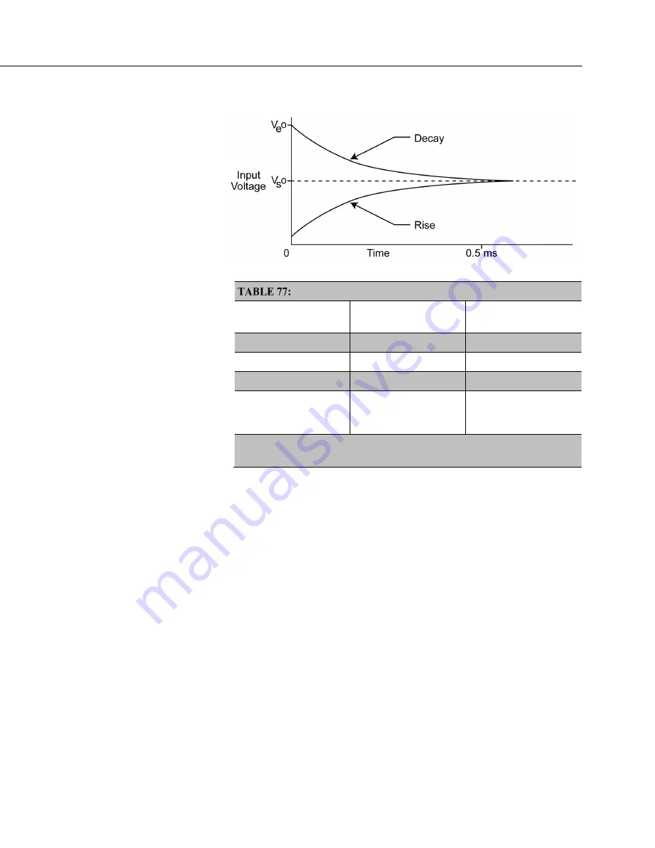 Campbell CR800 Series Operator'S Manual Download Page 357