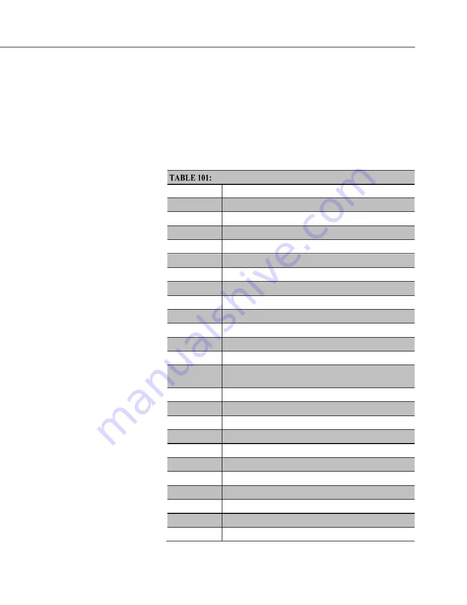 Campbell CR800 Series Operator'S Manual Download Page 425