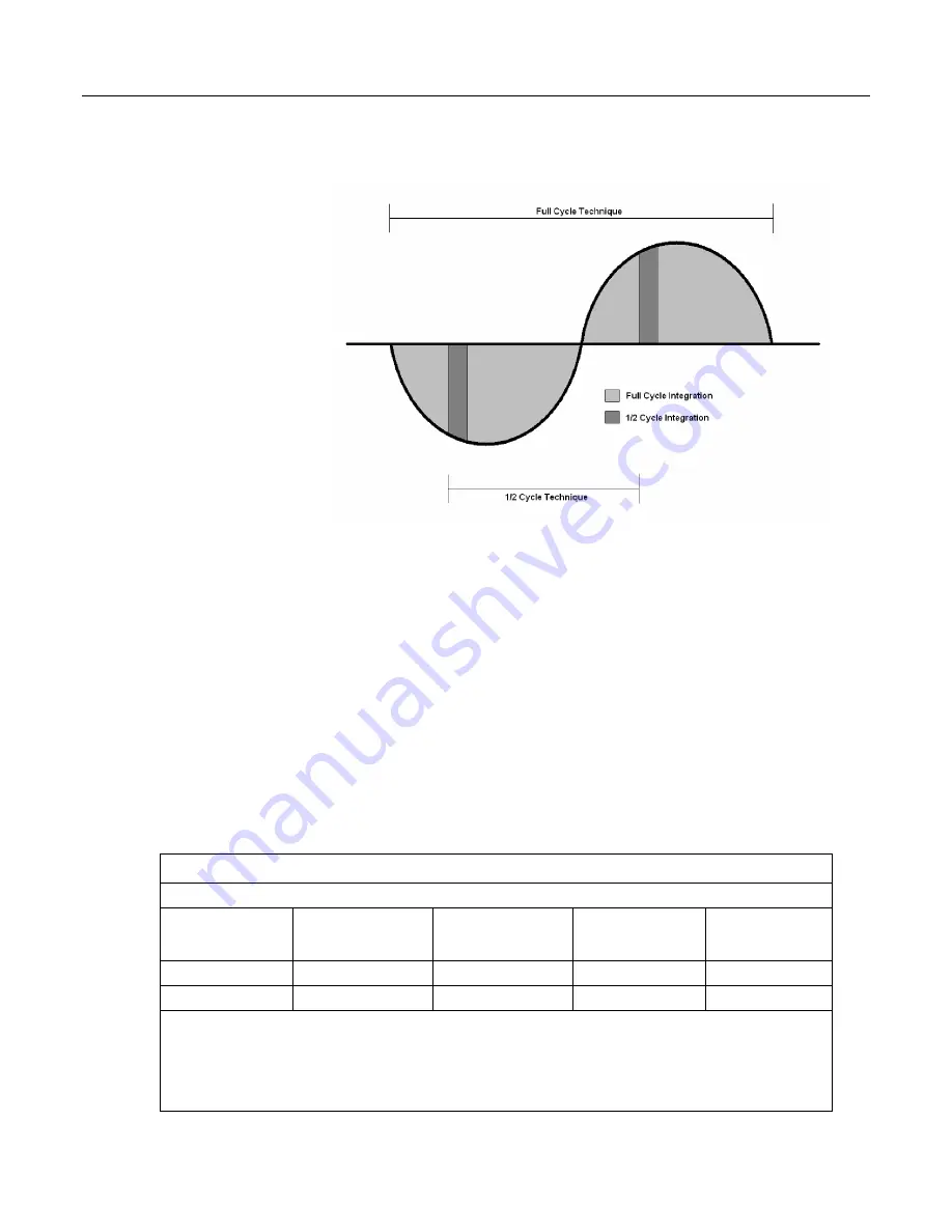 Campbell CR850 Operator'S Manual Download Page 281