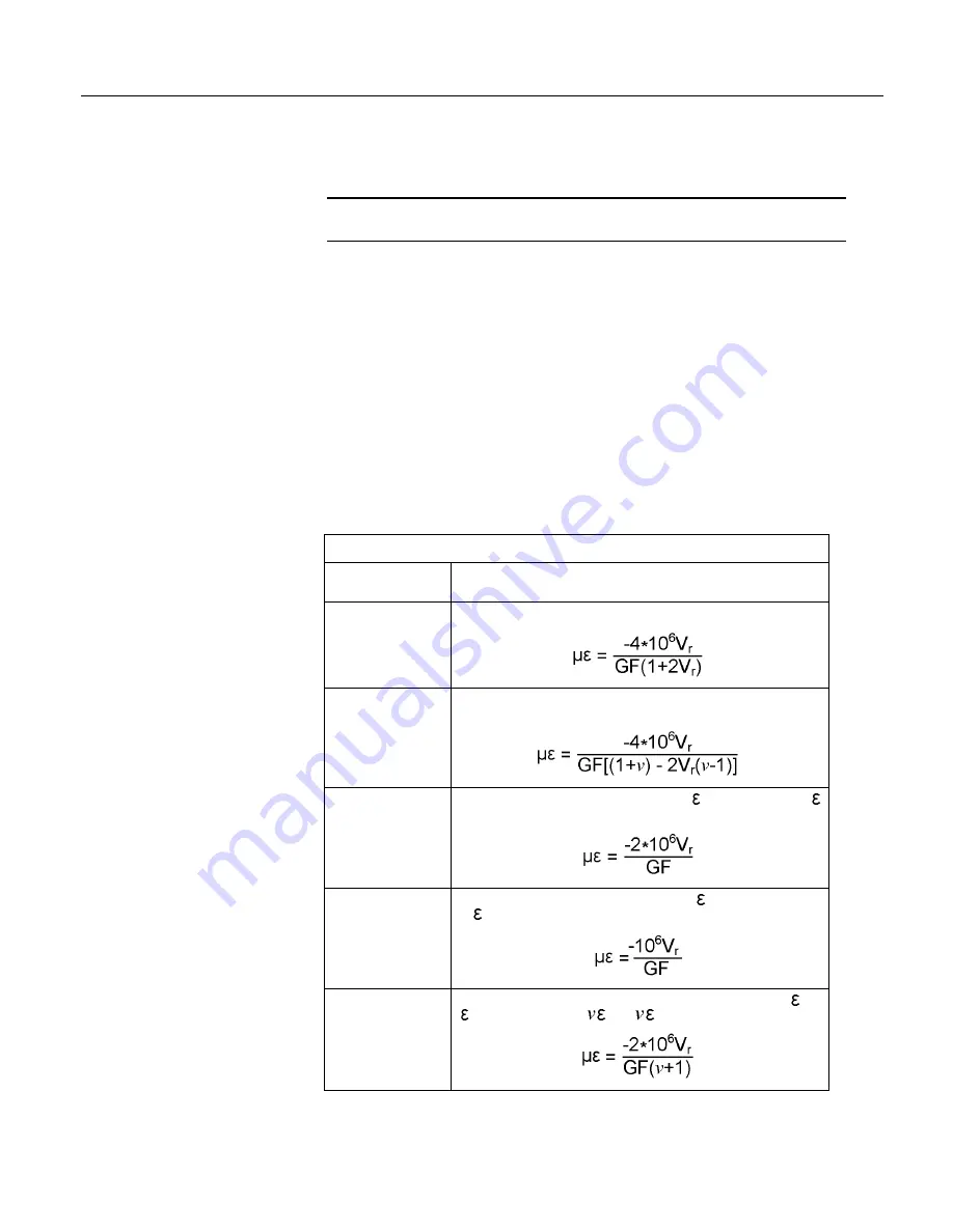 Campbell CR850 Operator'S Manual Download Page 296