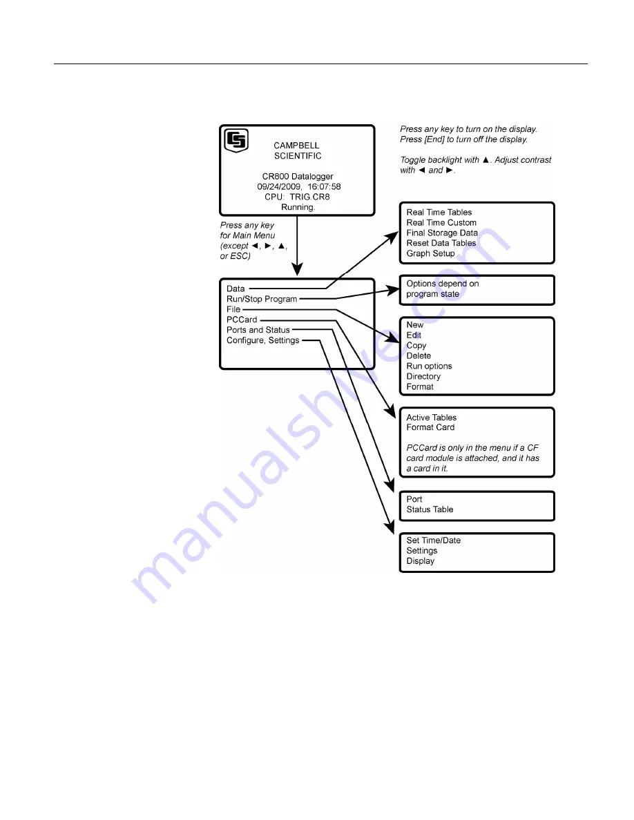 Campbell CR850 Operator'S Manual Download Page 384